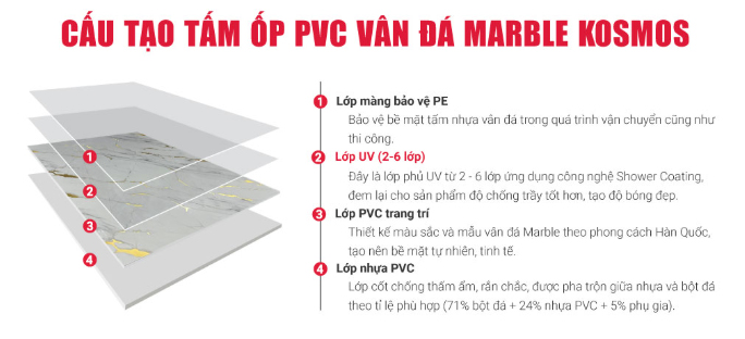 Thành phần cấu tạo tấm PVC vân đá Kosmos Thành phần cấu tạo tấm PVC vân đá Kosmos