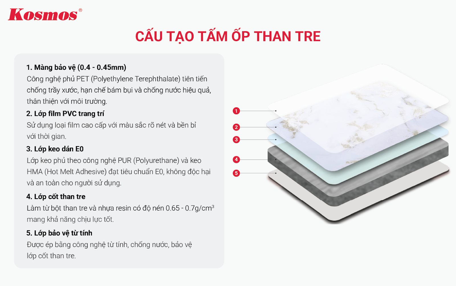 Cấu tạo tấm ốp than tre Kosmos có lớp màng bảo vệ dễ vệ sinh Cấu tạo tấm ốp than tre Kosmos có lớp màng bảo vệ dễ vệ sinh